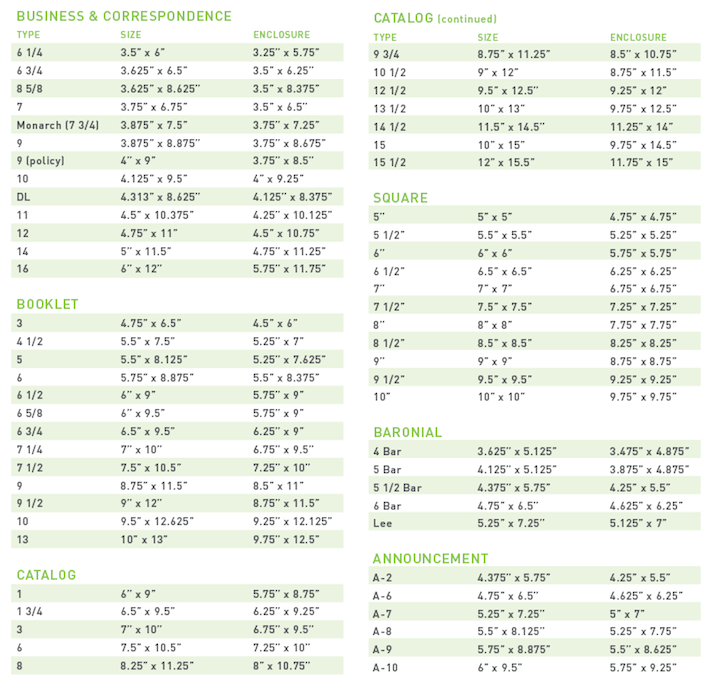 decimal conversions